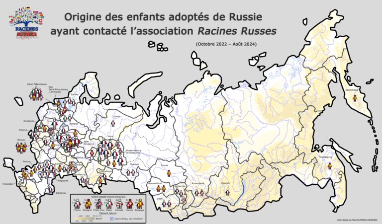 Racines Russes